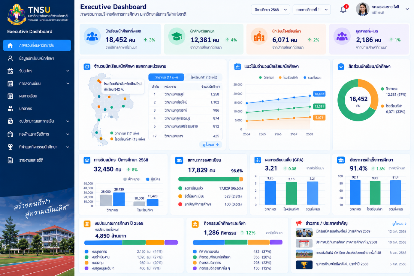 Executive Dashboard